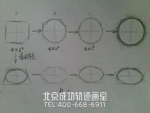 素描入門