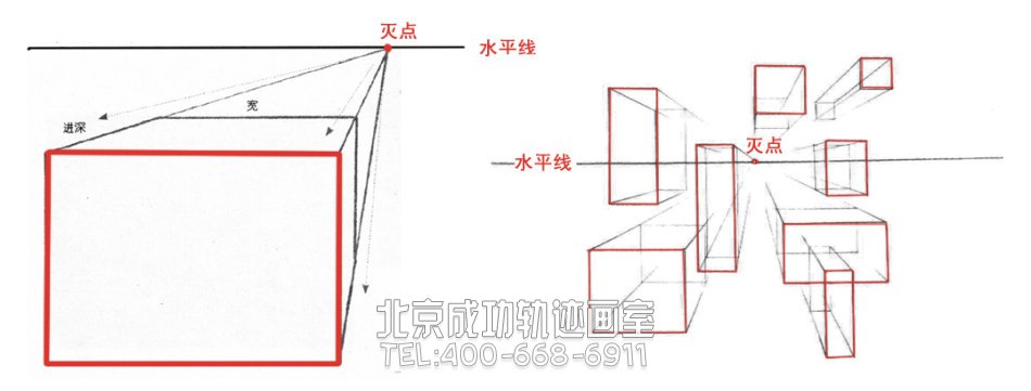 初學(xué)者入門教程