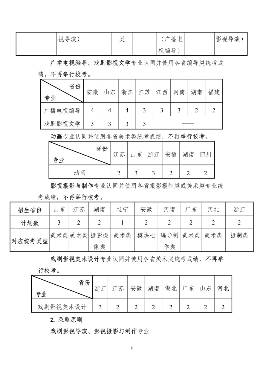 上海大學(xué)上海電影學(xué)院2020年藝術(shù)類(lèi)?？颊猩?jiǎn)章調(diào)整版