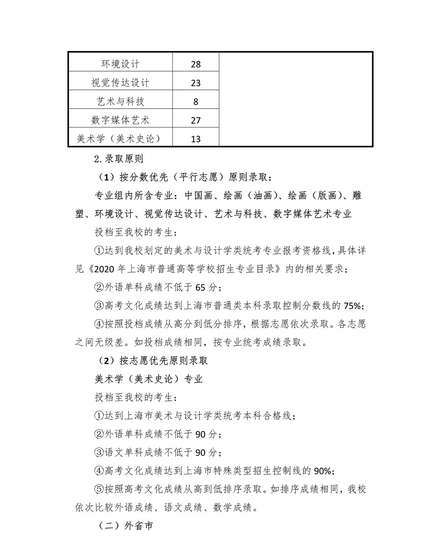 上海大學(xué)上海美術(shù)學(xué)院2020年藝術(shù)類專業(yè)?？颊猩喺抡{(diào)整版