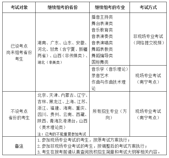 廣西藝術學院2020年?？紙竺麊栴}答疑