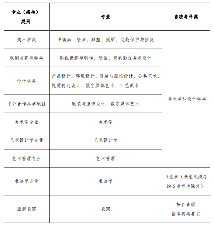 魯迅美術(shù)學(xué)院2021年?？脊?，以聯(lián)考成績作為初選標(biāo)準(zhǔn)！ 