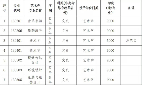 大連大學2021年藝術類招生簡章