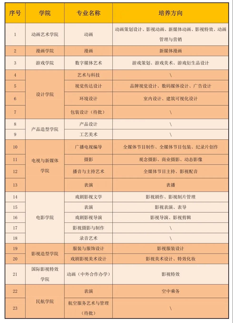 吉林動畫學院2021年藝術類專業(yè)招生簡章